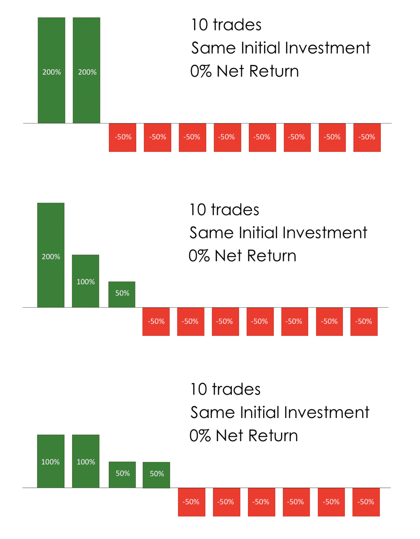 Visualization Charts I Visualization Charts I