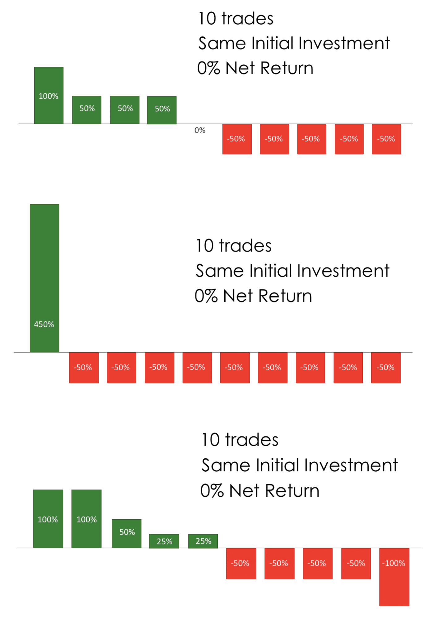 Visualization Charts II Visualization Charts II