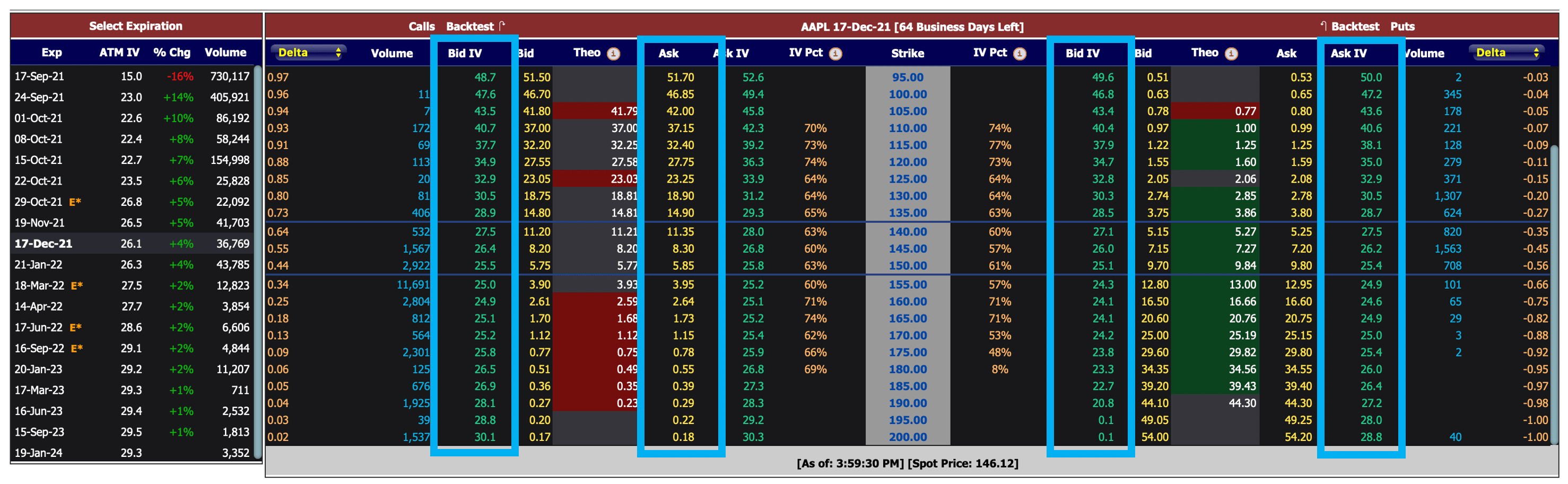 Implied Volatility on the Options Chain Implied Volatility on the Options Chain