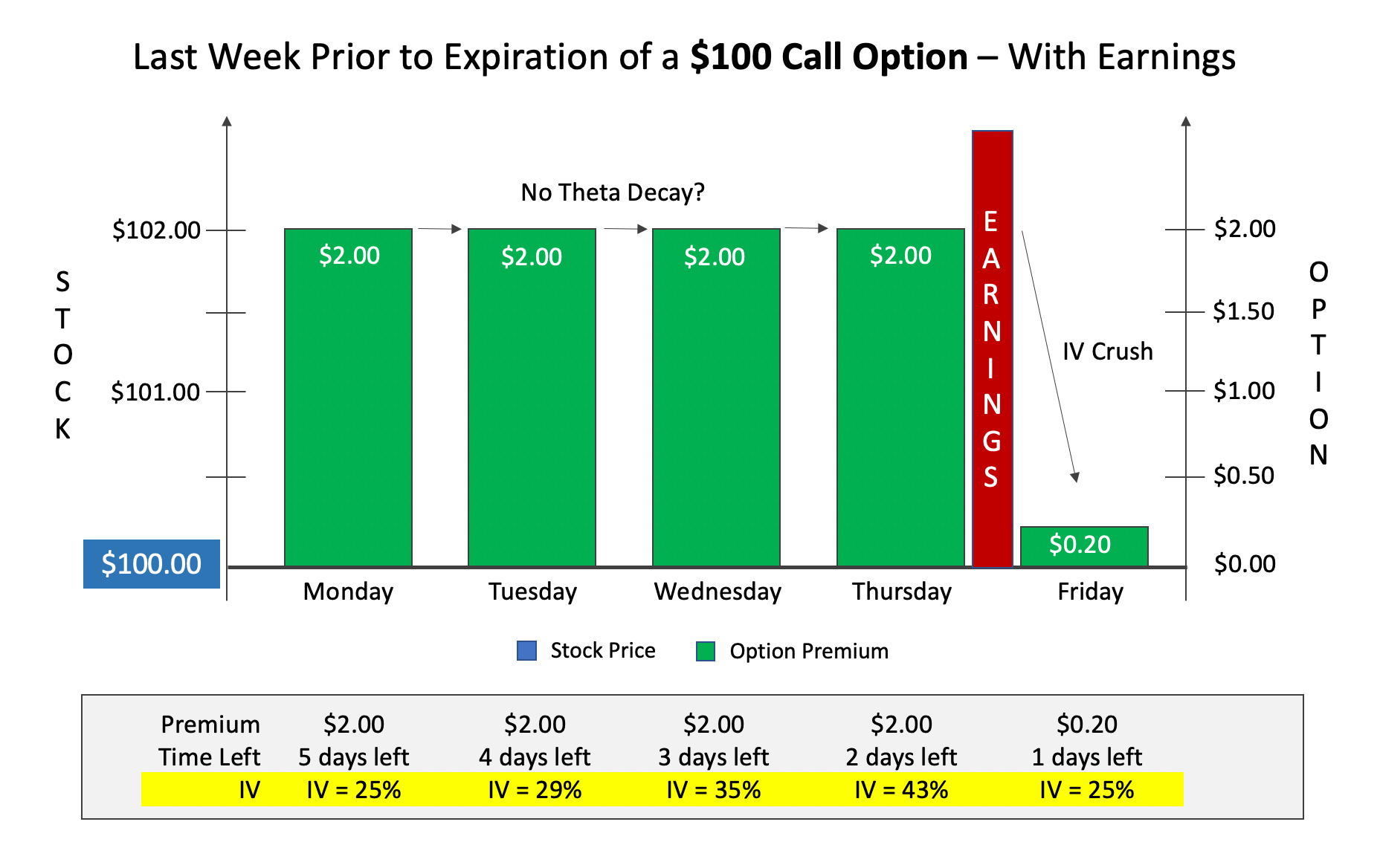 Theta Decay with different Implied Volatility Theta Decay with different Implied Volatility