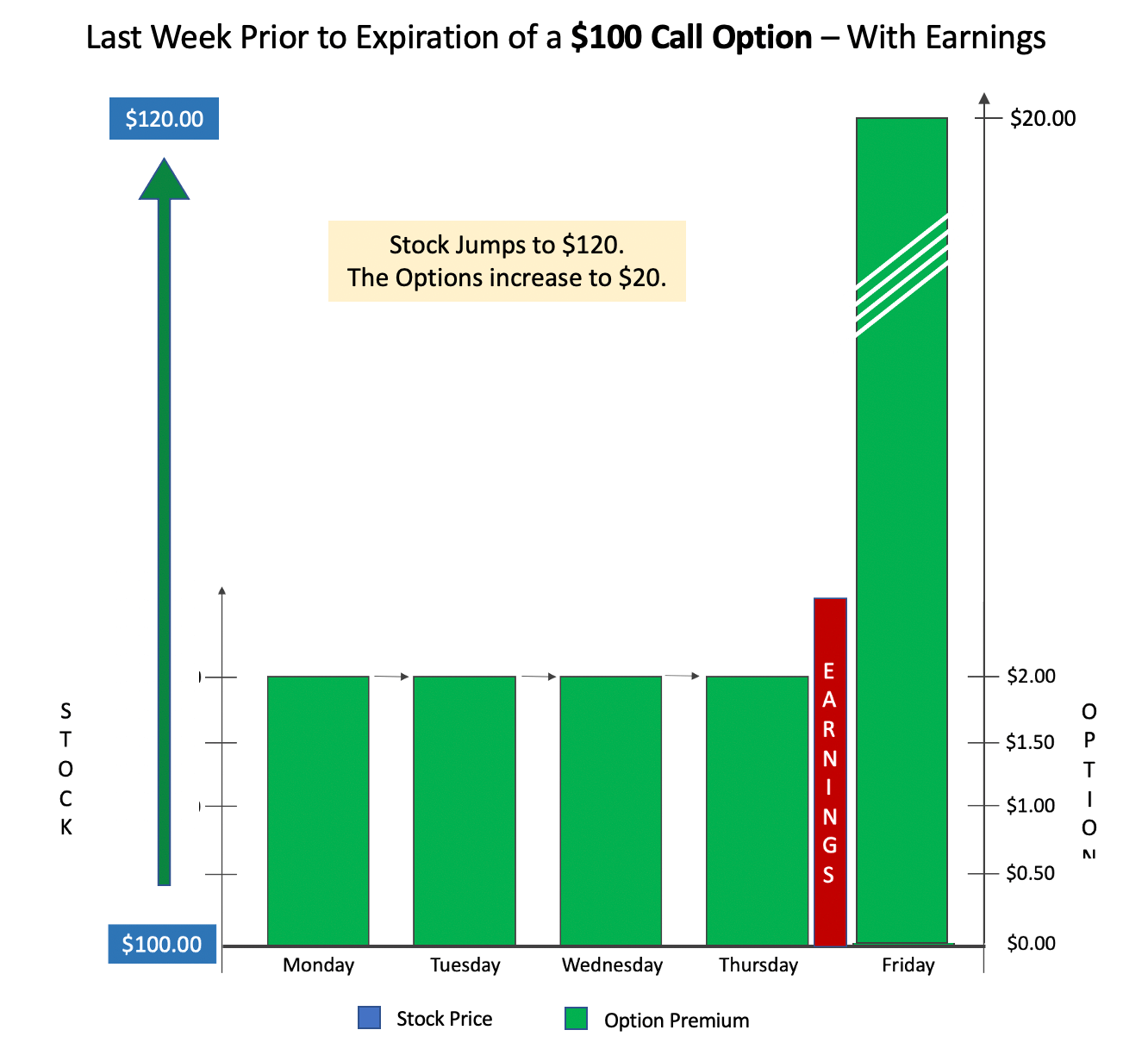 How to Buy Options to Avoid IV Crush How to Buy Options to Avoid IV Crush