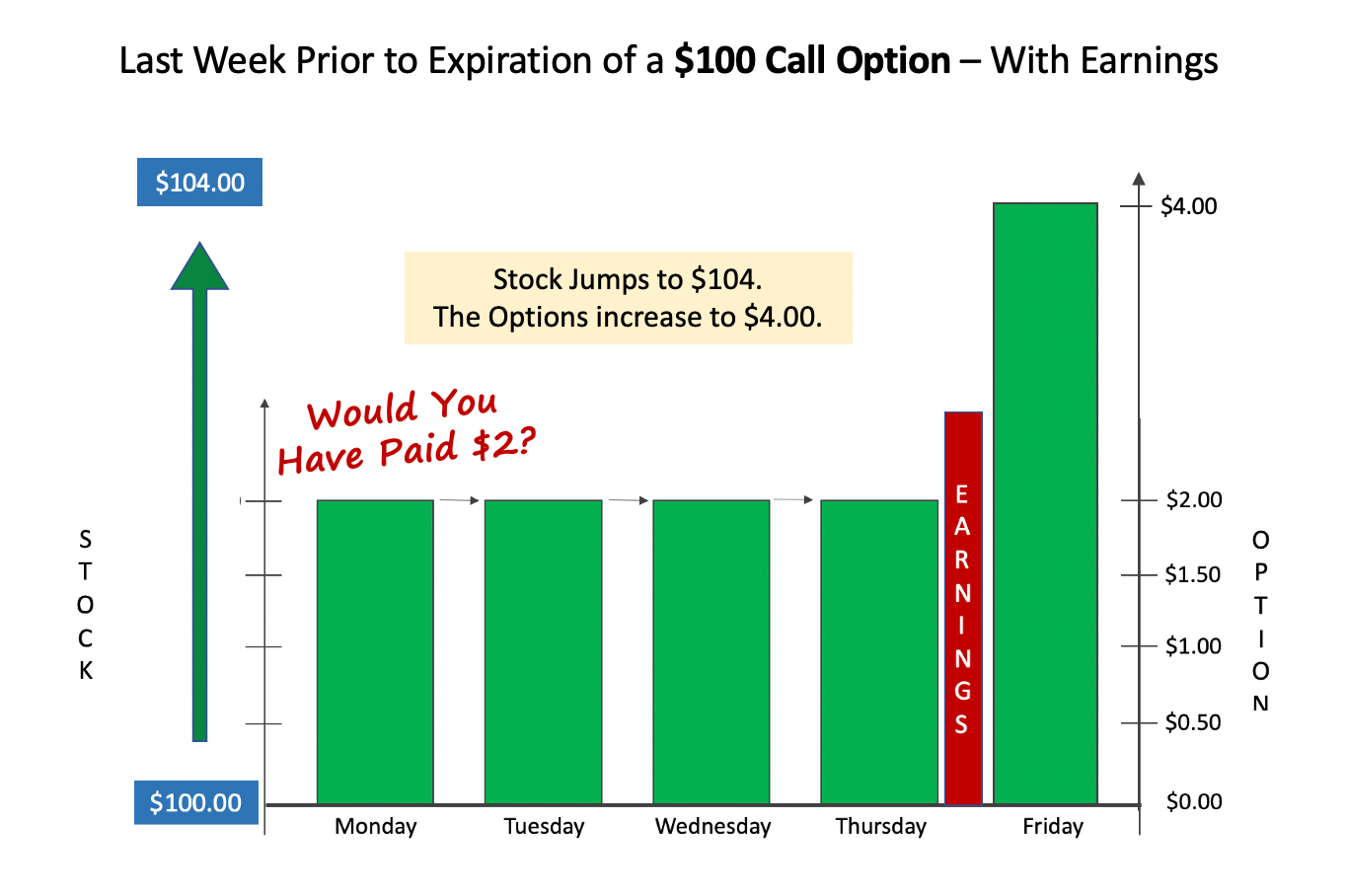 How to Buy Options to Avoid Implied Volatility Crush How to Buy Options to Avoid Implied Volatility Crush