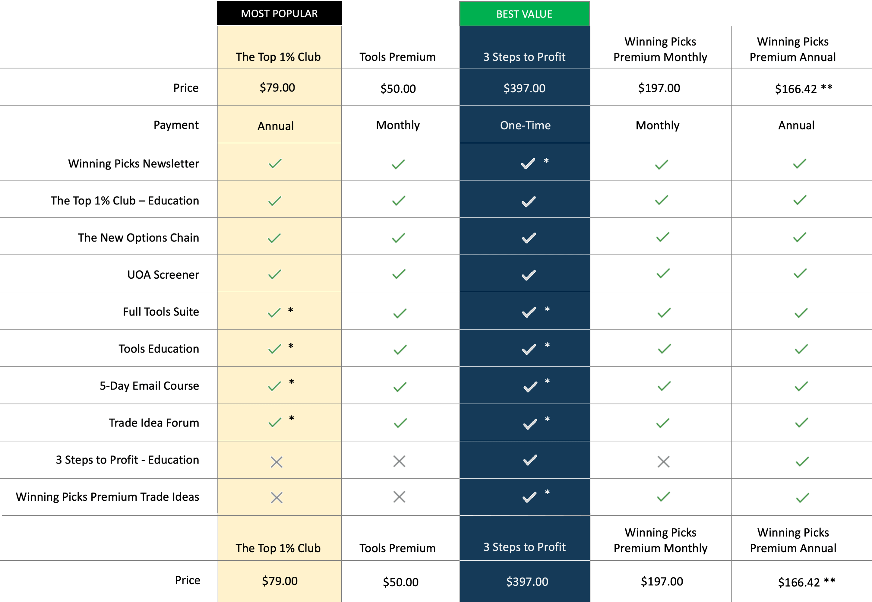 Pricing Matrix