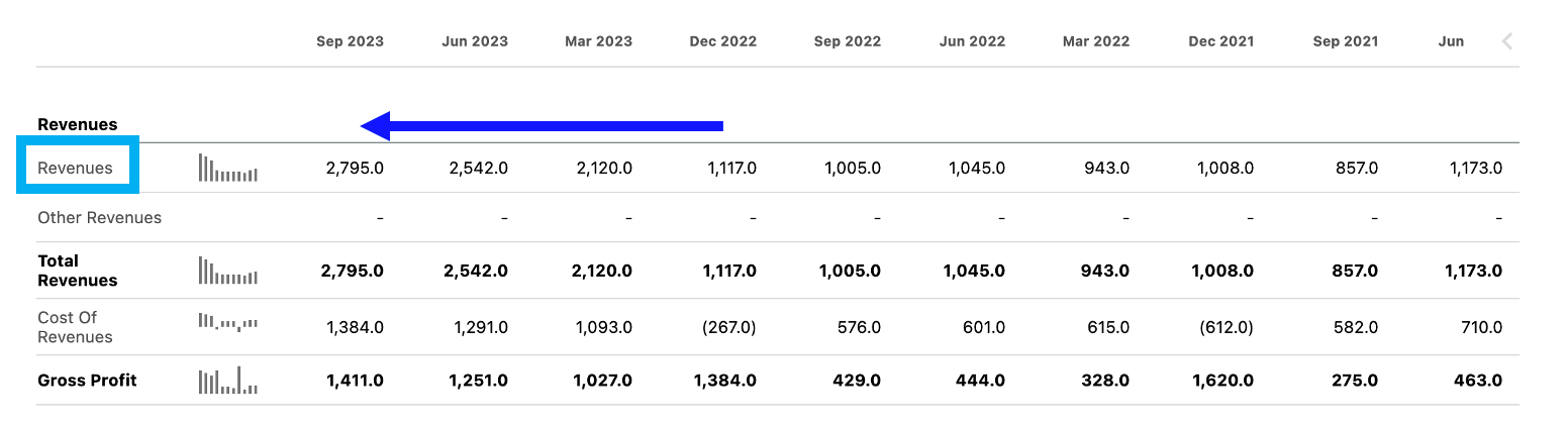TI LVS Revenue chart Winning Picks 122123 TI LVS Revenue chart Winning Picks 122123
