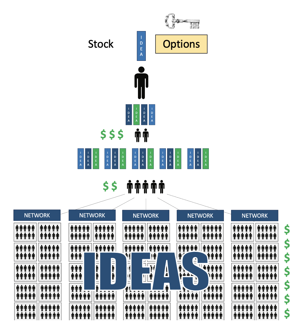 Hedge Fund Structure - Human Filter