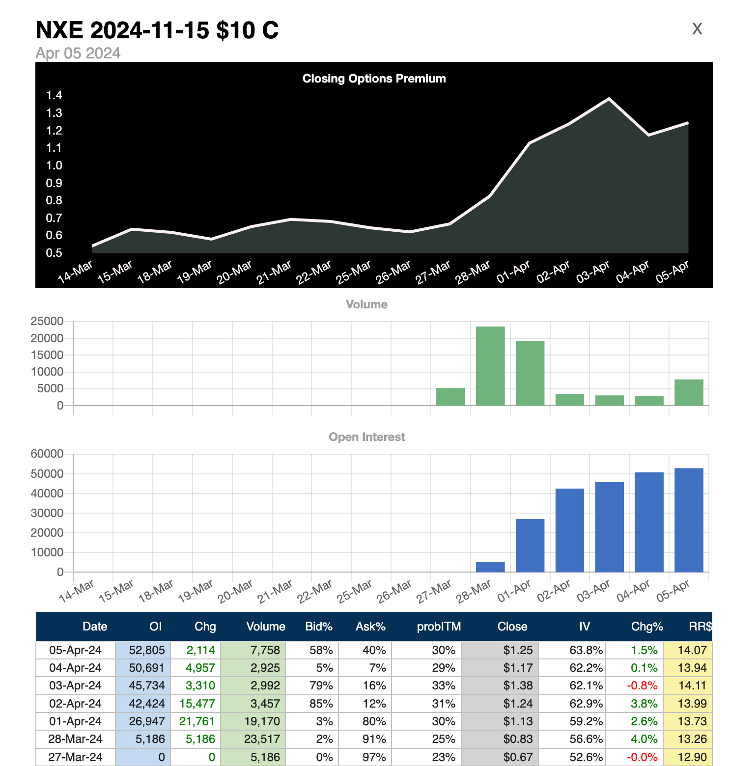 TI NXE Flow chart Winning Picks 040824 TI NXE Flow chart Winning Picks 040824