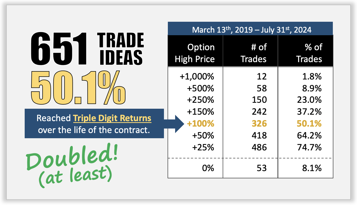Stats Winning Picks Premium