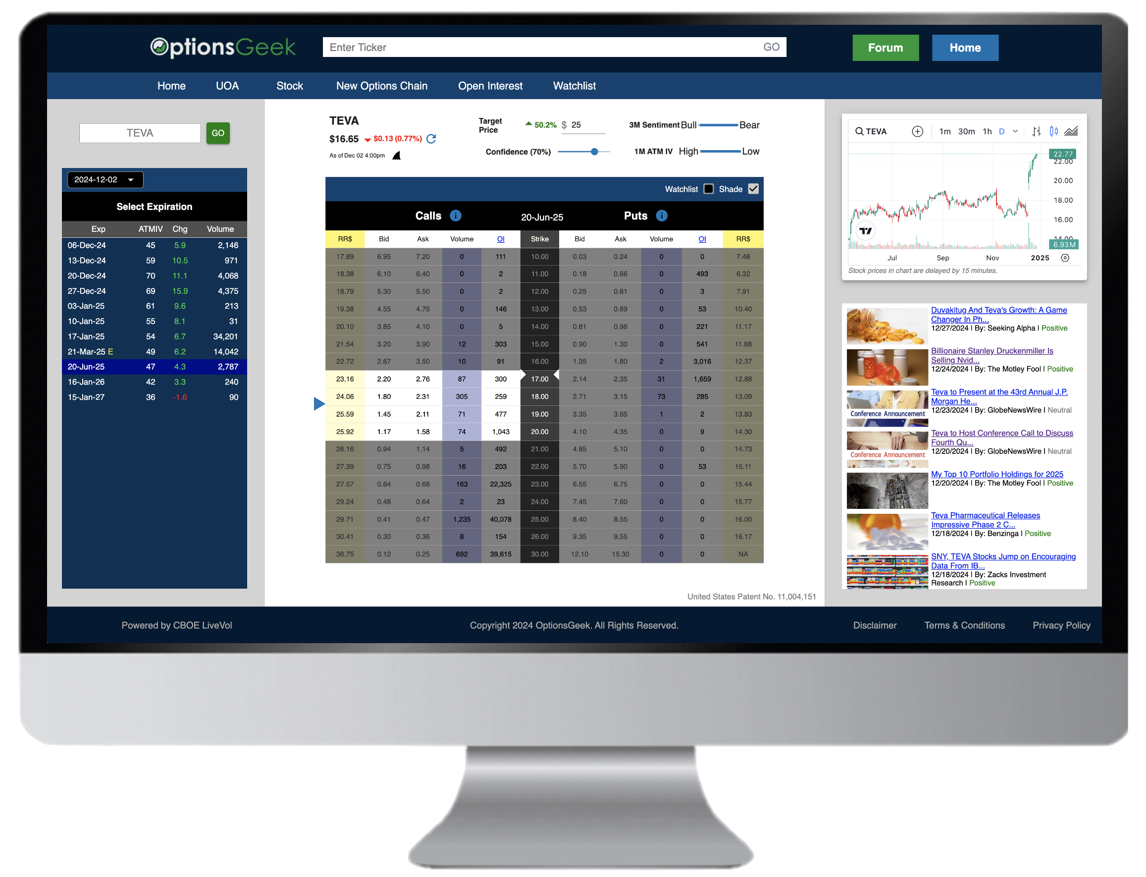 New Options Chain - Teva stock New Options Chain - Teva stock