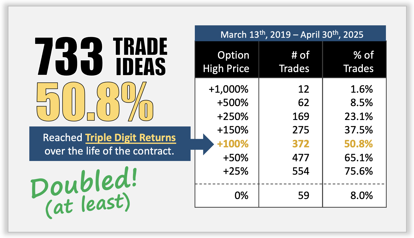 WPP Trade Idea Stats apr2025 WPP Trade Idea Stats apr2025