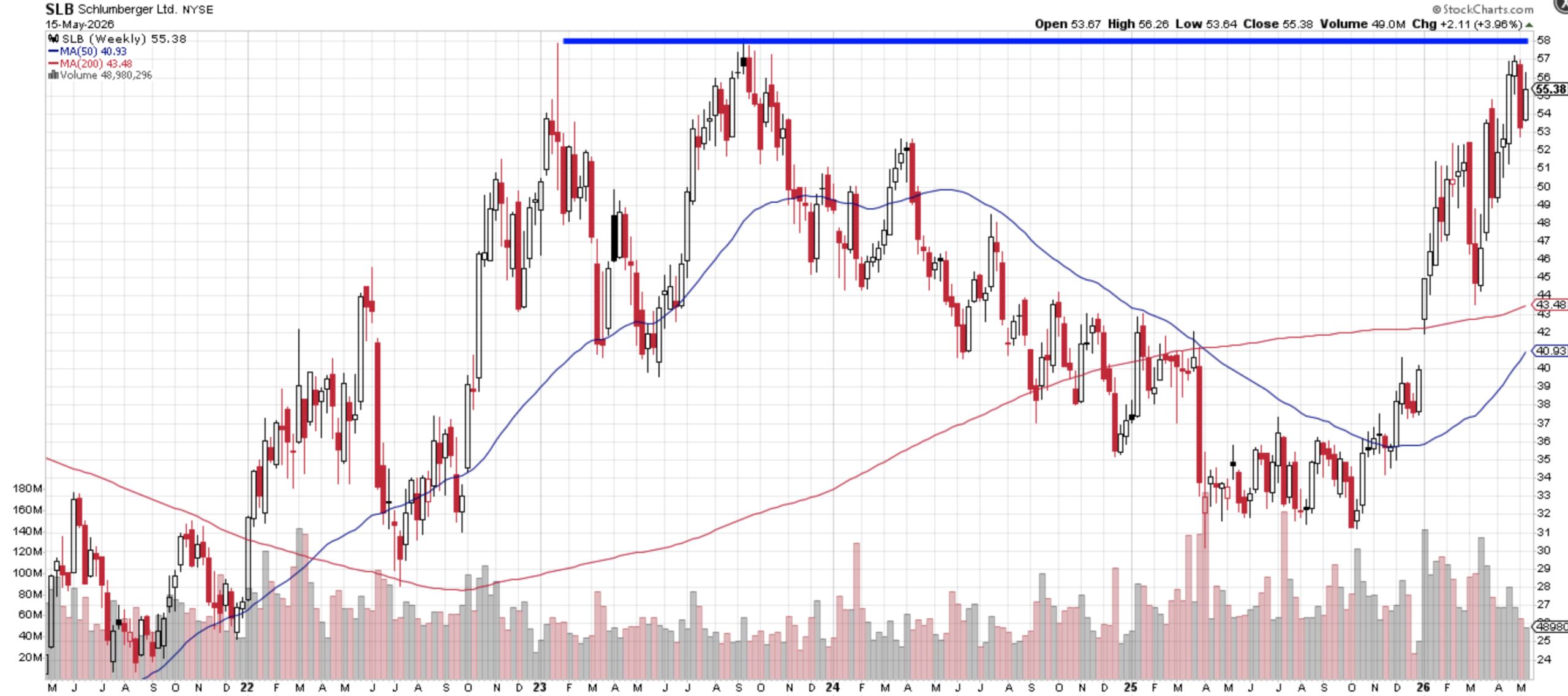 TI SLB chart 12X 05-18-26 TI SLB chart 12X 05-18-26