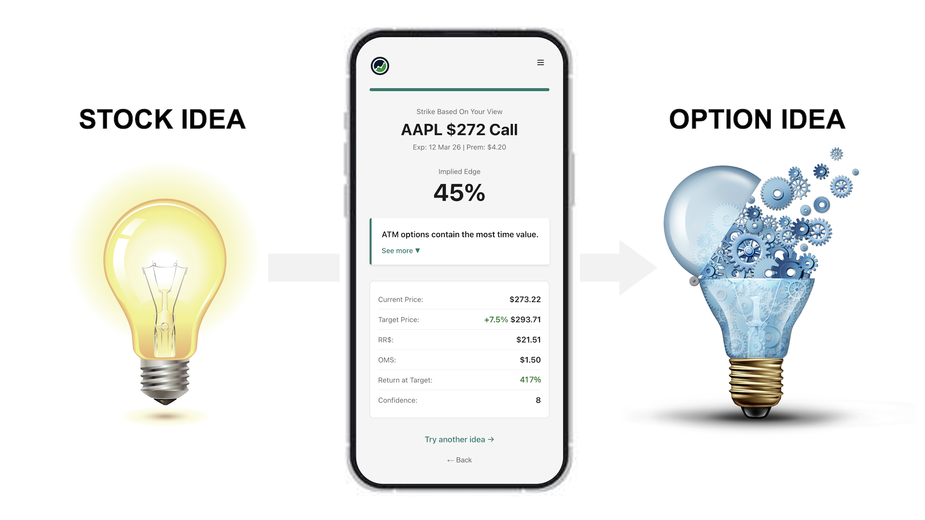 Stock Idea into an Option Idea - Masterclass