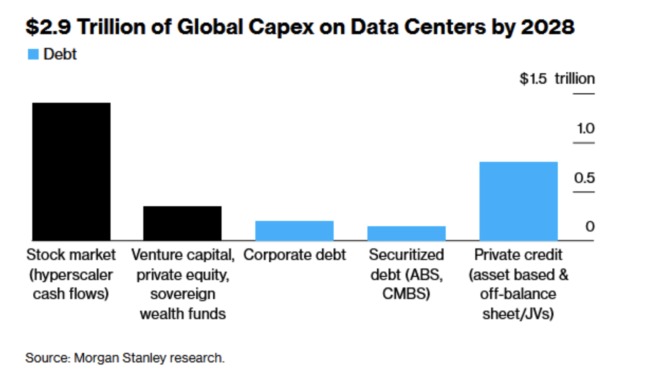 Data Center Global Capex Data Center Global Capex