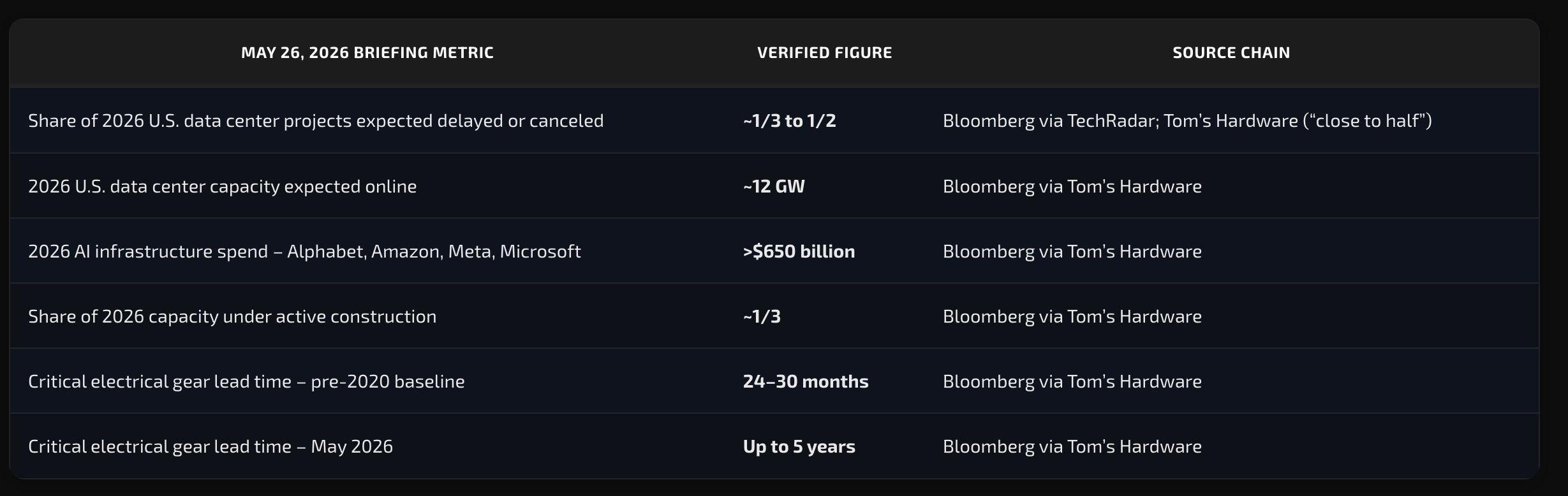 Generating enough Supply is a serious AI Boom Risk Generating enough Supply is a serious AI Boom Risk