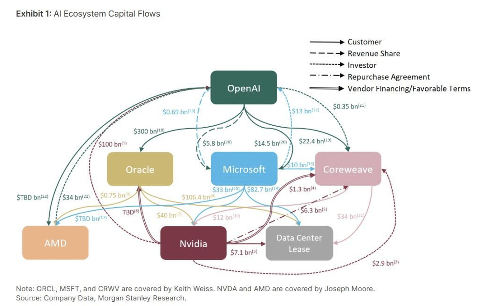 AI Boom Risk - Circular Financing AI Boom Risk - Circular Financing