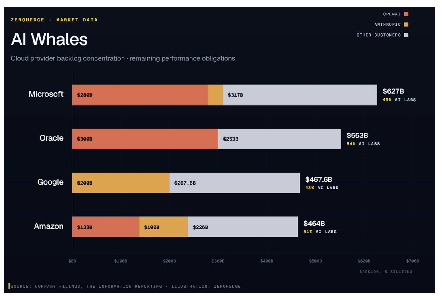 Hyperscalers hidden AI risk Hyperscalers hidden AI risk