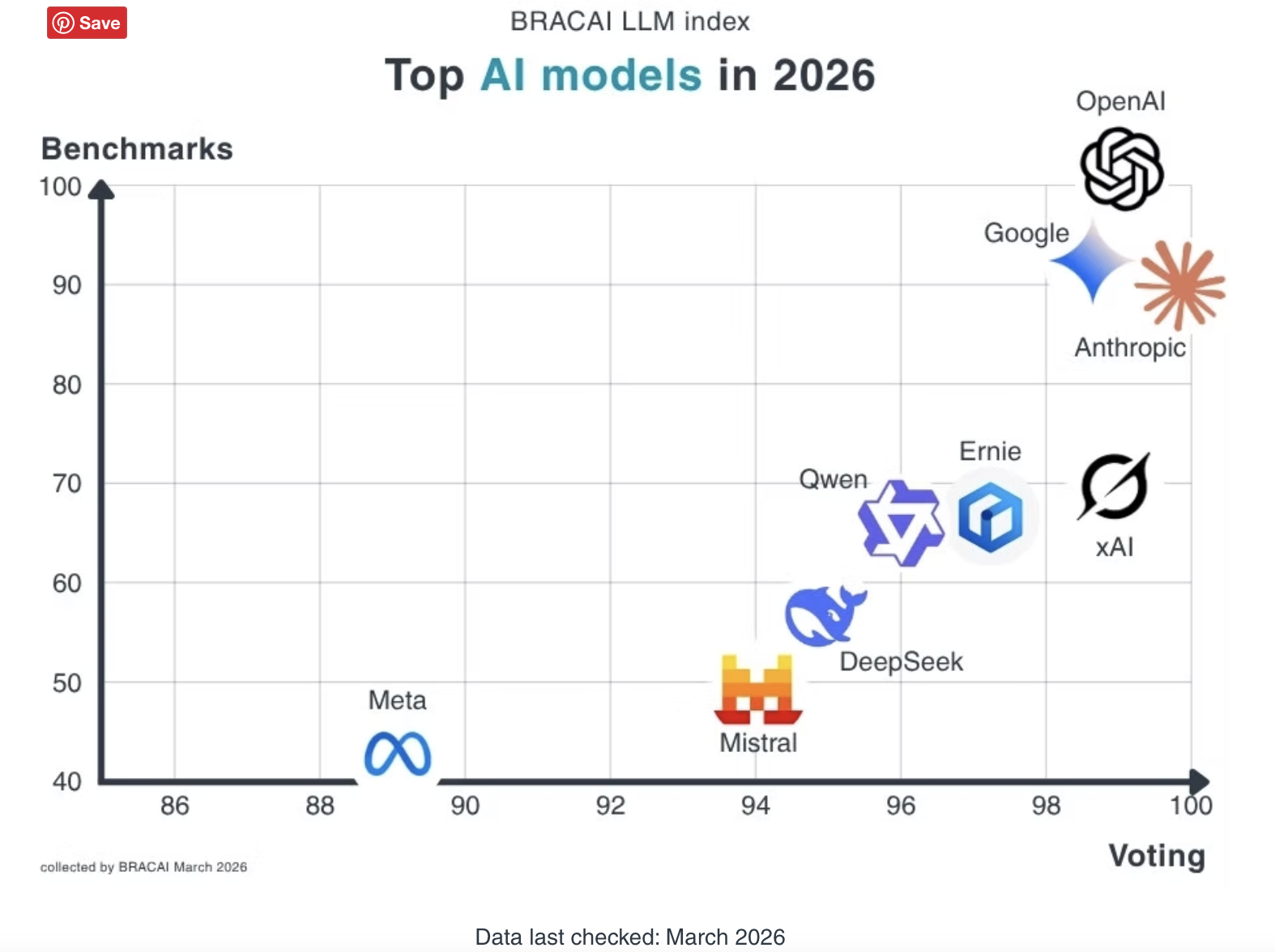 Cheaper LLM models is a big AI Risk Cheaper LLM models is a big AI Risk