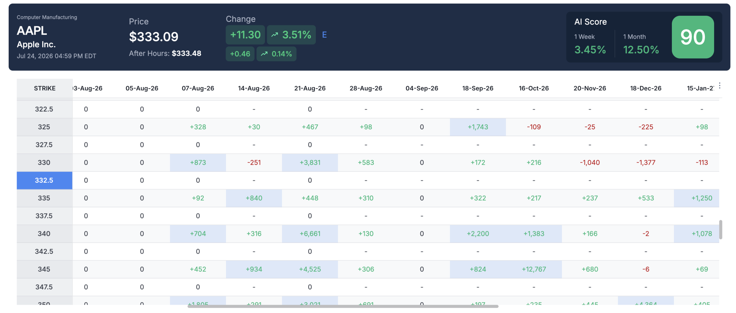 Open Interest