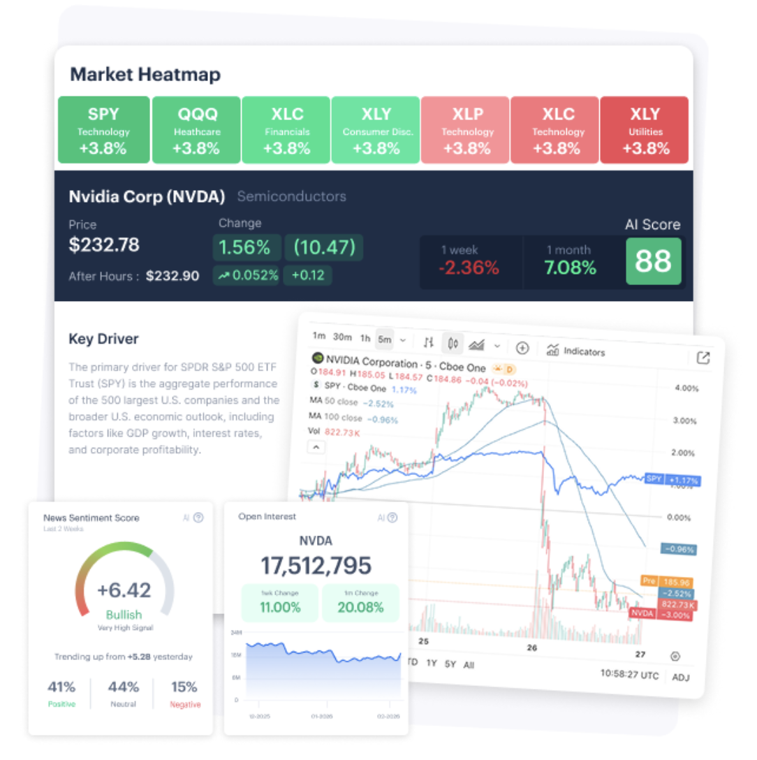Market Heatmaps