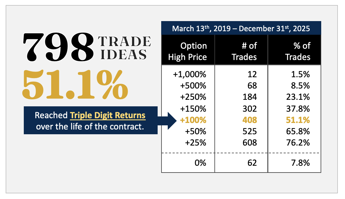 Winning Picks Premium Stats thru 2025
