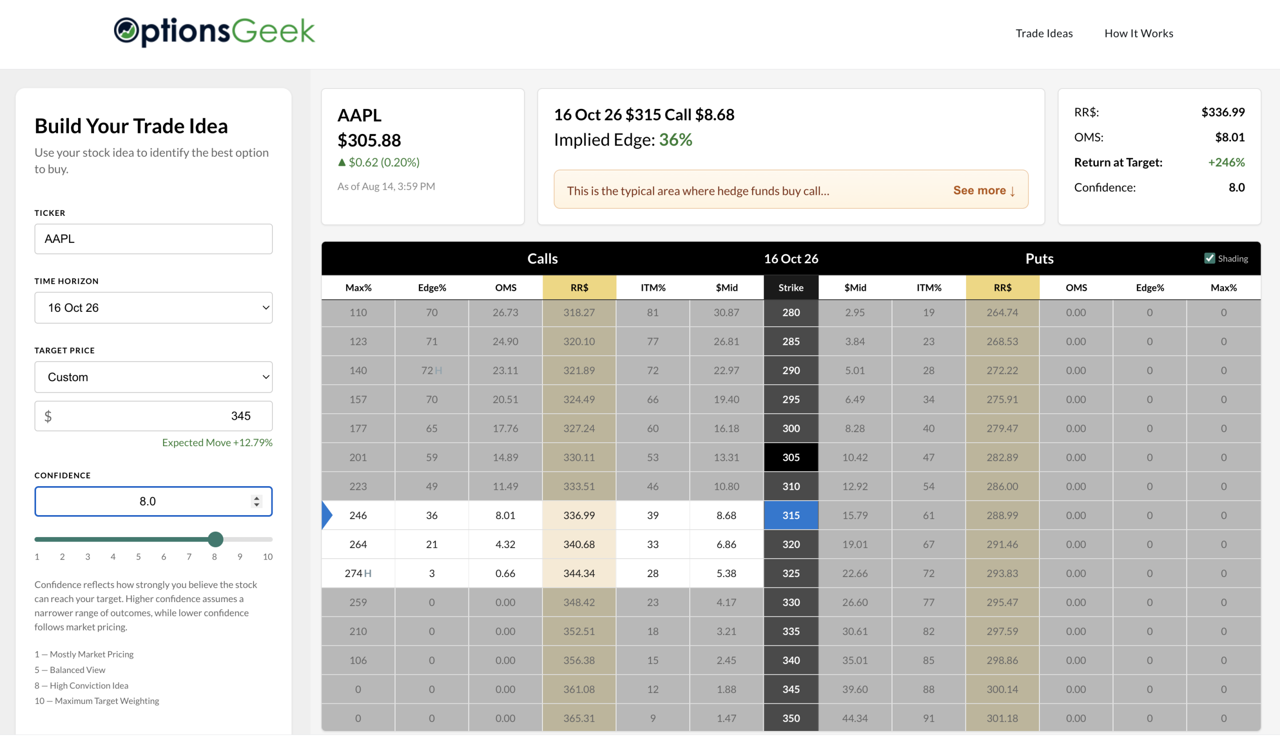 AAPL Example with Confidence Level 8 AAPL Example with Confidence Level 8