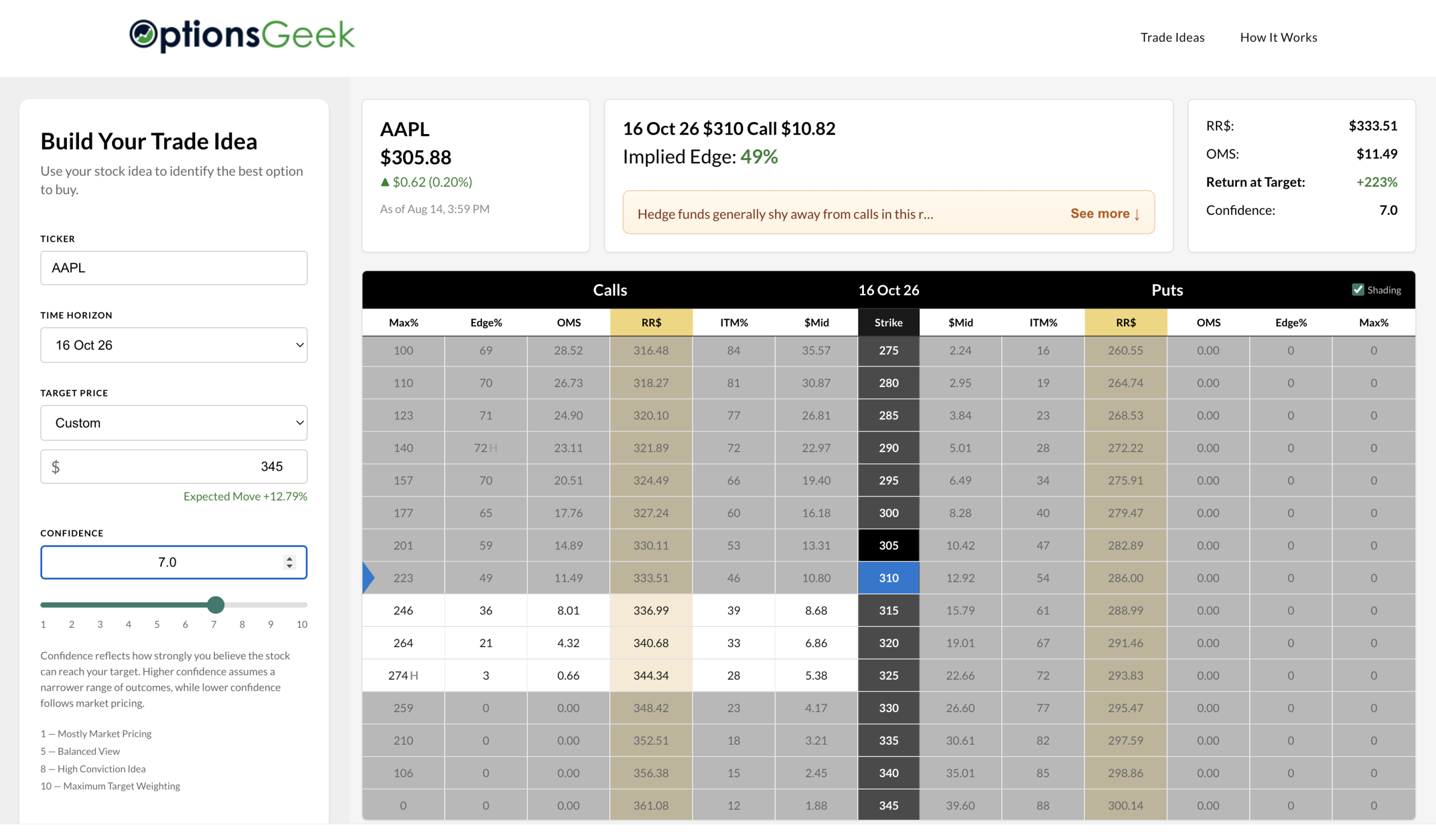 AAPL Example with Confidence Level 7 AAPL Example with Confidence Level 7
