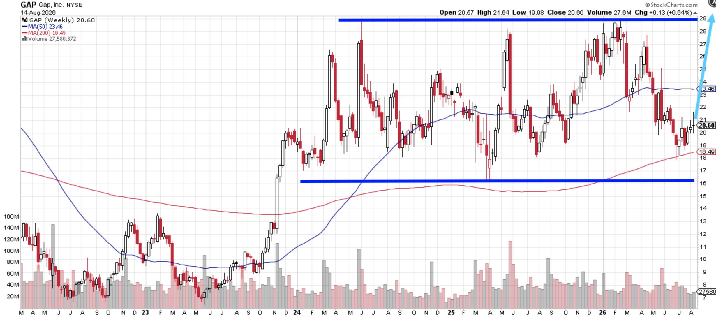 GAP Chart 12X 08-16-26 GAP Chart 12X 08-16-26