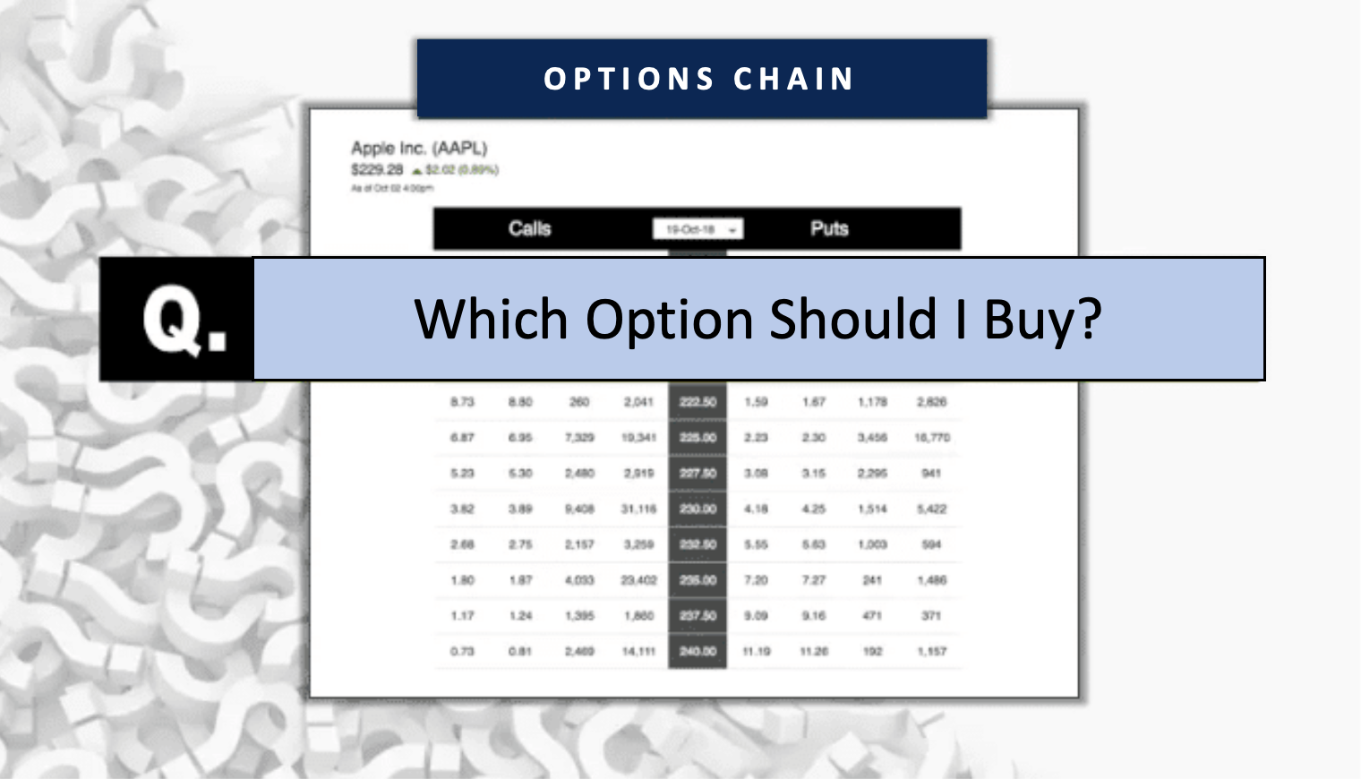 Which Option Should I Buy? Which Option Should I Buy?